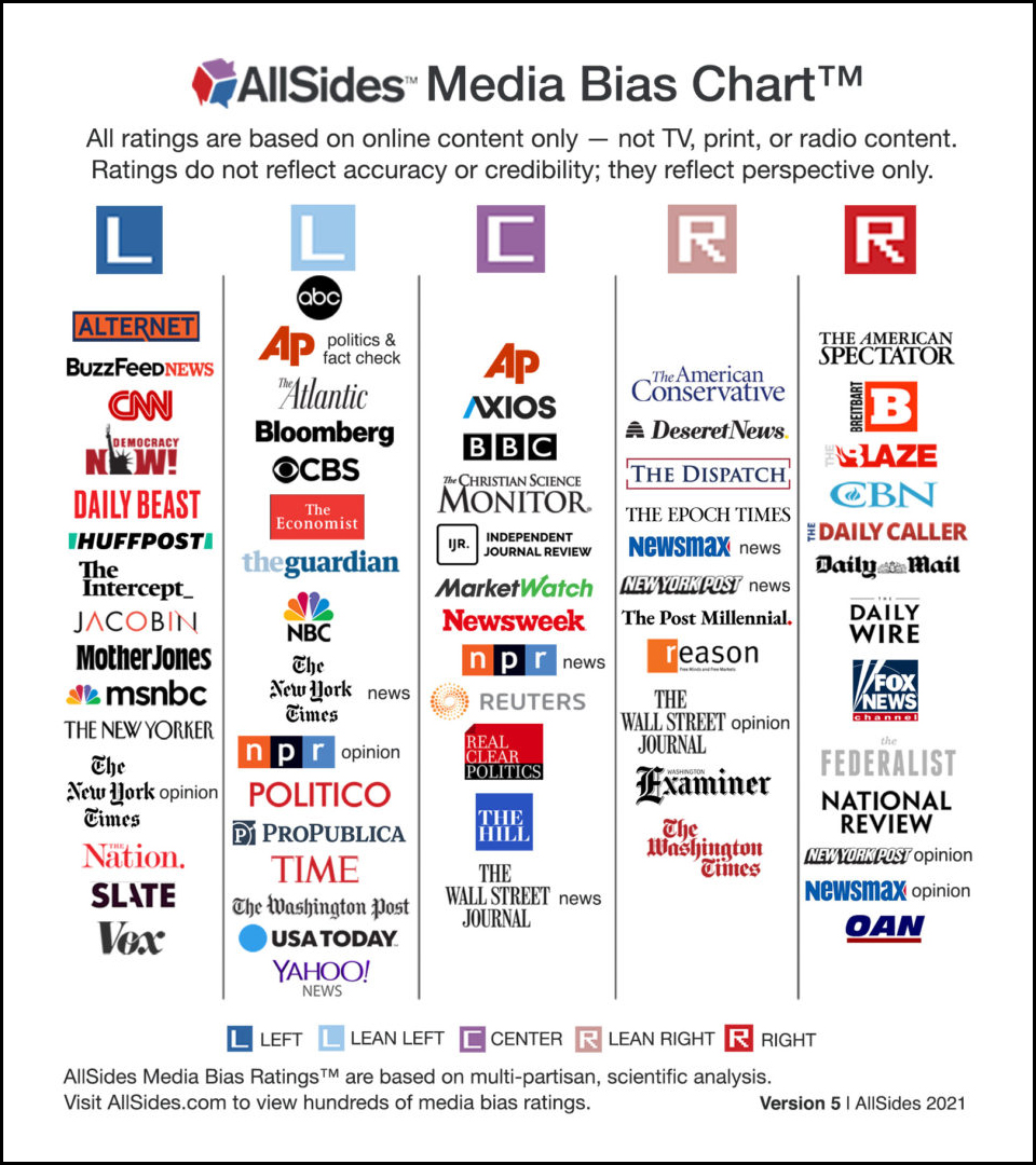 Disinformation Defense - Galvanize USA